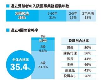 入医検受験統計.jpg